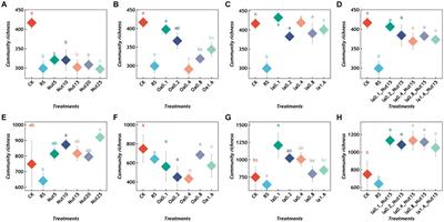 Nutrient availability and acid erosion determine the early colonization of limestone by lithobiontic microorganisms